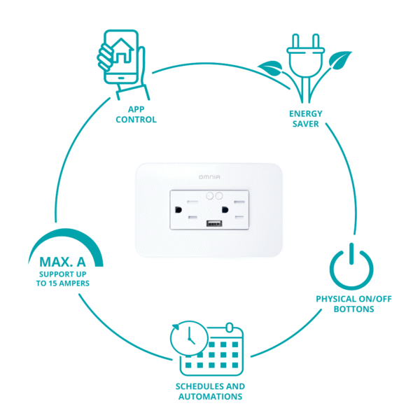 Tomacorriente Inteligente Omnia WiFi con USB - Image 8