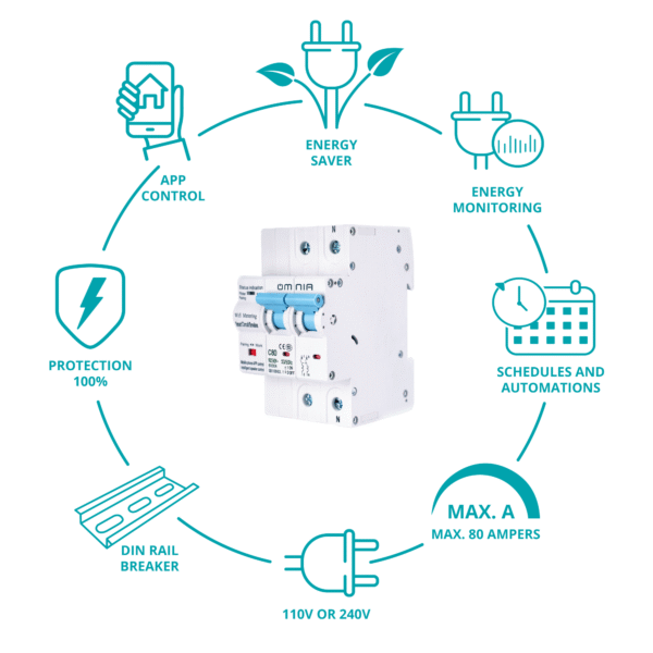 Breaker Inteligente Omnia WiFi -110V/240V - Image 6