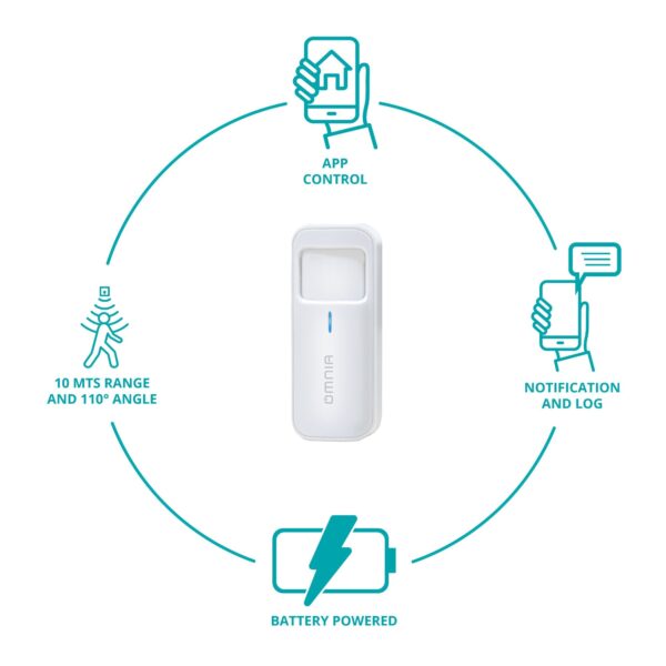 Sensor de Movimiento Omnia Inteligente WiFi - Image 4